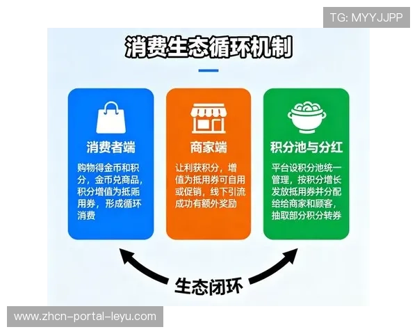 平台与内容方收益分成模式优化，构建更合理利益分配机制